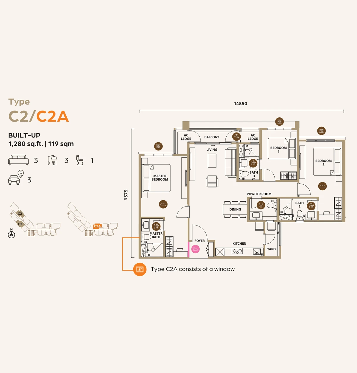 Type C2 / C2A